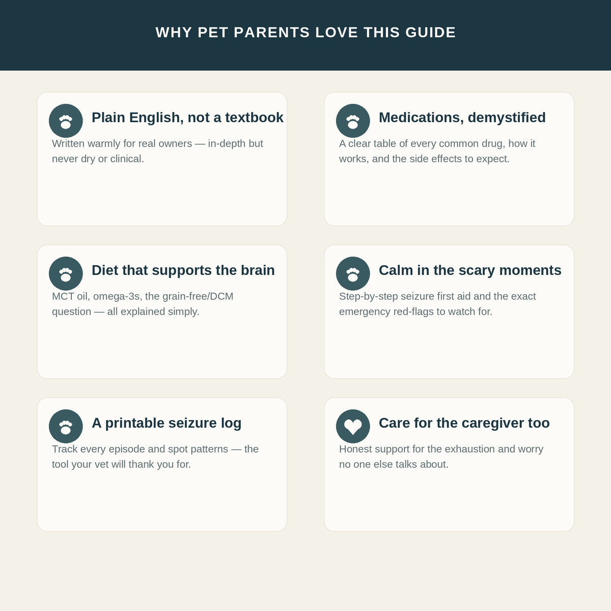 Dog Seizure & Canine Epilepsy Guide | 16-Page eBook + Printable Seizure Tracker